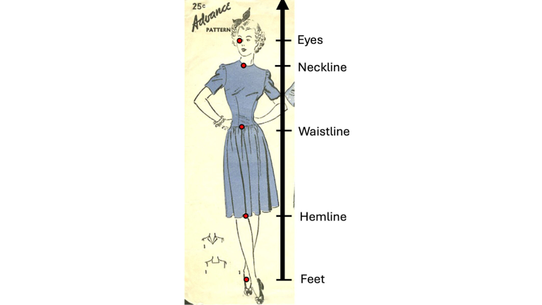 Vintage dress pattern illustration with measurement points marked