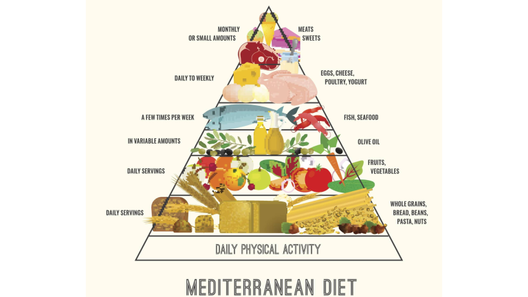 Mediterranean Diet